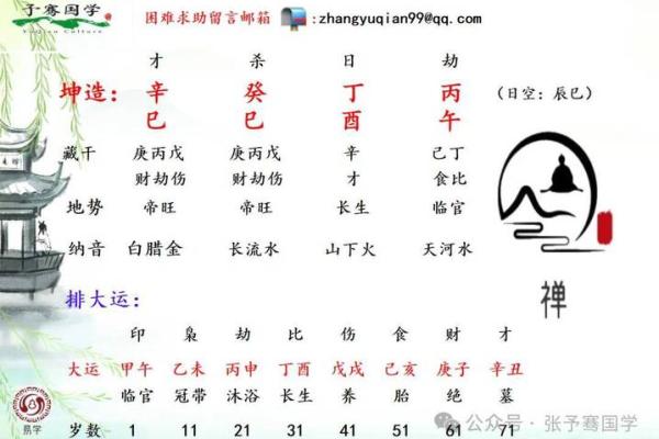 揭秘生辰八字算命能改运吗？如何通过命名改变你的命运