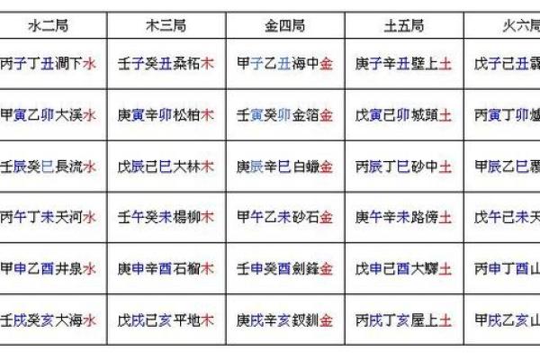 揭秘生辰八字：能改运吗？如何通过八字合婚看命运不同的秘密