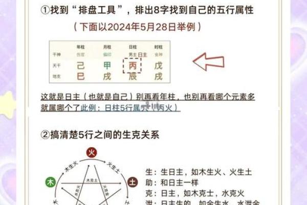 五行格局背后的秘密：如何通过性格解析发现人生的真正轨迹