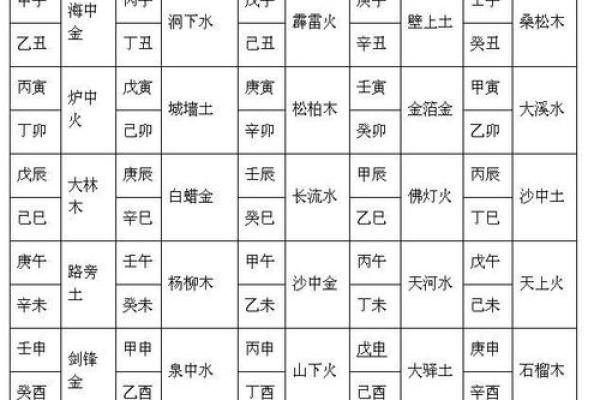生辰八字在线计算器解析：命运如何不同？合婚时必须知道的关键因素