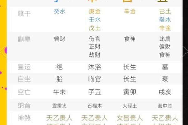 解析生辰八字轻重：命运不同，如何逆转运势？