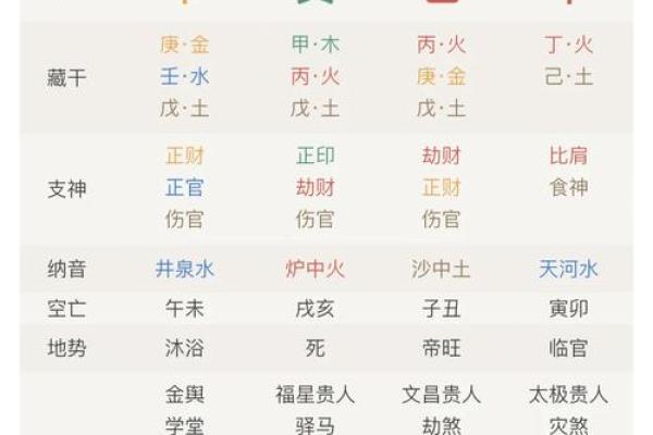 解析生辰八字轻重：命运不同，如何逆转运势？