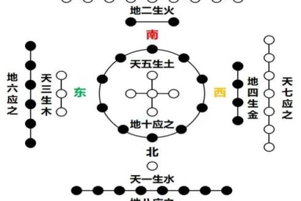 揭秘生辰八字算命：能改运吗？合婚看什么？命运差异如何化解