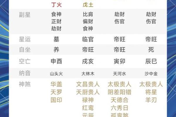 八字命理：如何改变你注定的命运轨迹