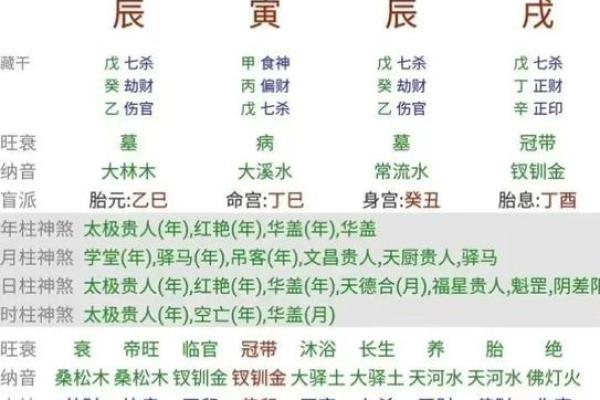 揭秘生辰八字笔画能改运吗？命运不同的背后玄机