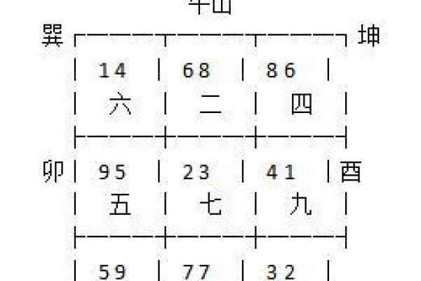 揭秘生辰八字笔画能改运吗？命运不同的背后玄机