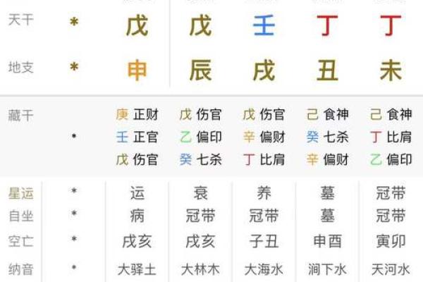 破解命运不同的秘密：生辰八字取名对运势的影响解析