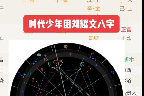 生辰八字星盘解析：能否改变命运？合婚看哪些关键点？
