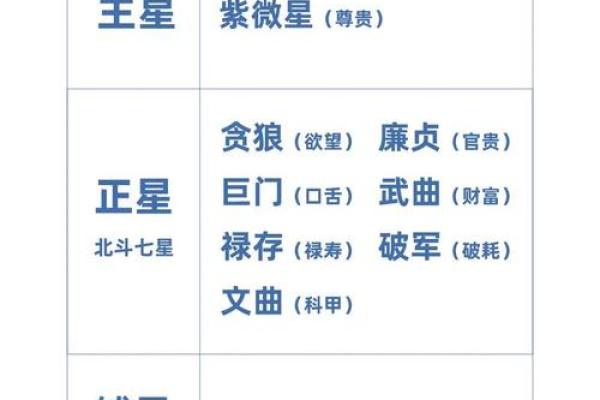 生辰八字星盘解析：能否改变命运？合婚看哪些关键点？