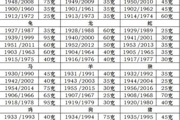 解析称骨生辰八字：命运不同，如何破解命格困局？