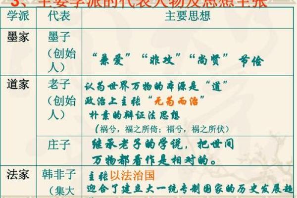 一年四季节庆安排：从天文现象到民间文化的演变