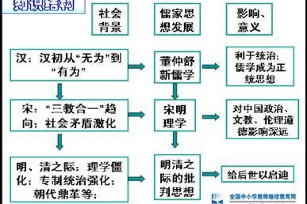 一年四季节庆安排：从天文现象到民间文化的演变