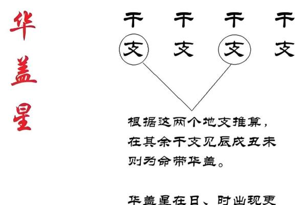 如何改变你的命运？命理择日中的暗藏玄机你知道吗