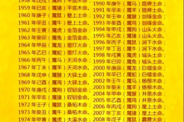 八字命理的误区与真相：你真的理解自己的命运密码吗？