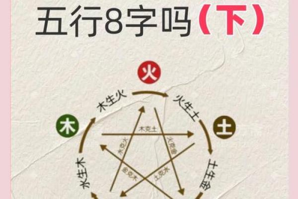 命运密码大揭秘：如何利用五行命理配对避免一生中的大坑？