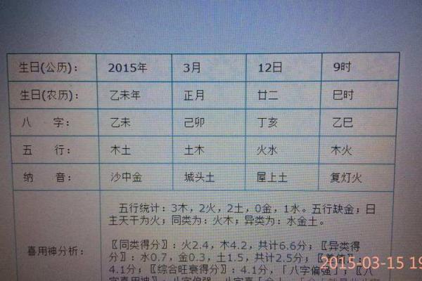 解析：根据生辰八字选车，能否提升你的人生运势？