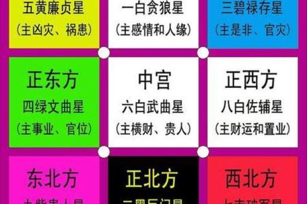 解析：根据生辰八字选车，能否提升你的人生运势？