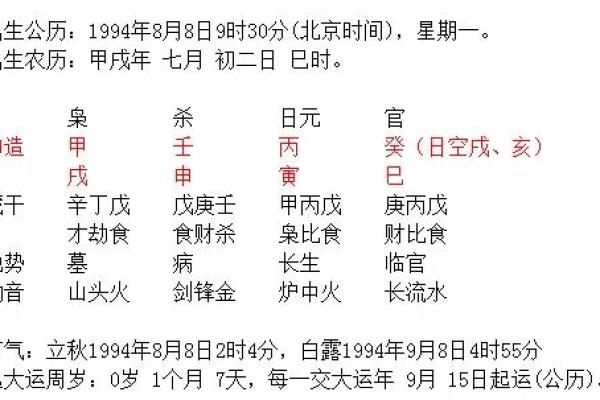 揭秘生辰八字：能改运吗？解析合婚要看什么？