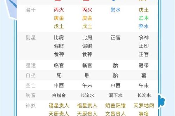 暗藏玄机的八字命理误区，颠覆你对命运的认知