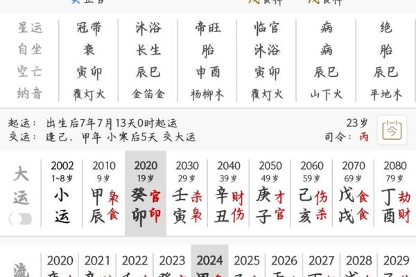 生辰八字日干支查询表解析：合婚看什么？如何解读命运差异？