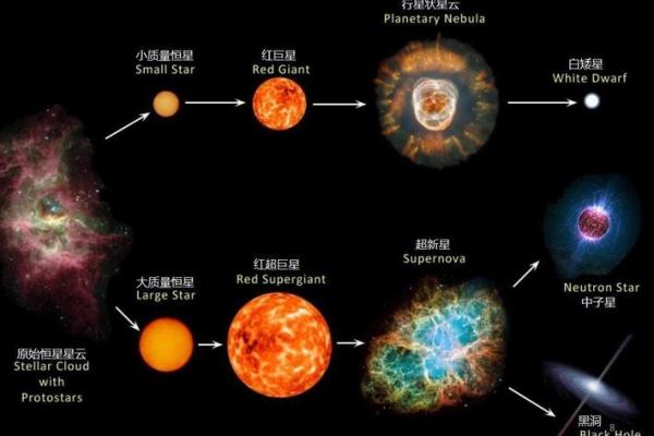 从天文角度解读立夏：太阳位置与自然变化的关联