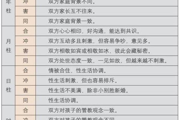八字取名能改变命运吗？揭秘命运与合婚的关系