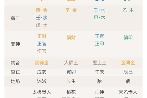 生辰八字七杀解析：命运不同，如何化解七杀带来的影响？