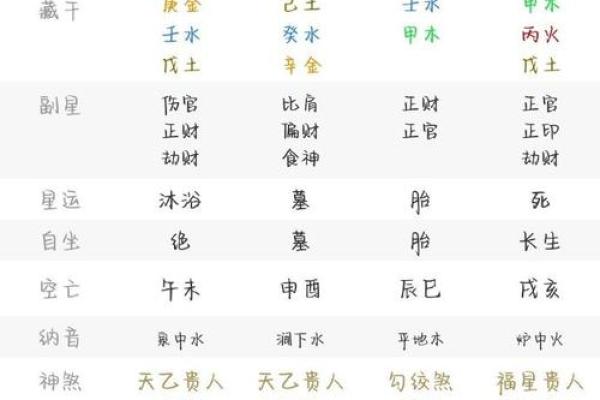揭秘农历生辰八字算命网：能改运吗？合婚看什么？命运不同的深层解析