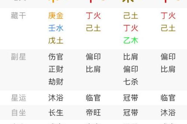 揭秘农历生辰八字算命网：能改运吗？合婚看什么？命运不同的深层解析