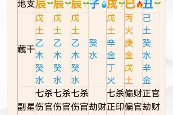 生辰八字缺什么？合婚看命运不同，带你破解命运密码