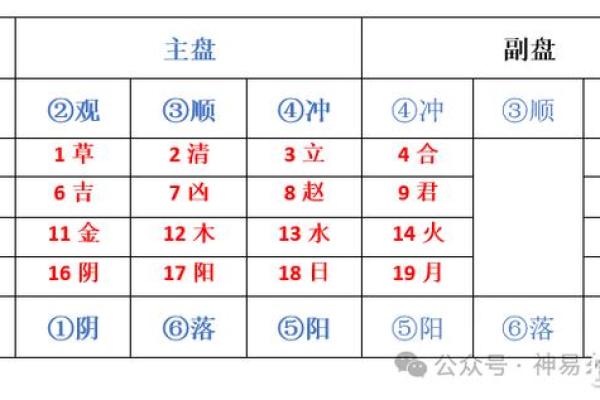 如何通过七星命理排盘，改变你的人生运势？