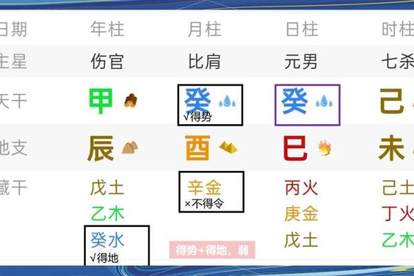 解析生辰八字：命运不同的人如何通过八字找寻人生方向？