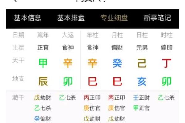 生辰八字命盘解析：能改运吗？合婚时必须注意的要素