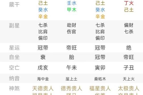 生辰八字命盘解析：能改运吗？合婚时必须注意的要素