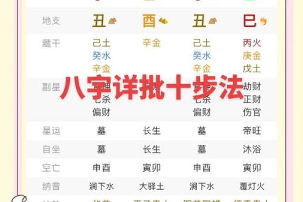如何查生辰八字缺什么，能改运吗？全面解析命运走向