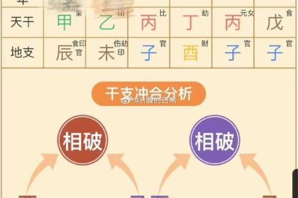 如何查生辰八字缺什么，能改运吗？全面解析命运走向