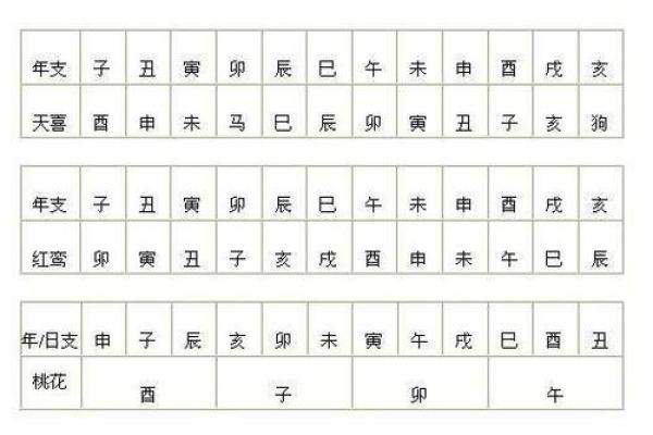 揭秘生辰八字婚配查询表：能改运吗？合婚看什么？