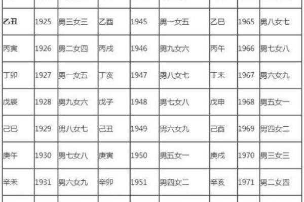 揭秘生辰八字婚配查询表：能改运吗？合婚看什么？