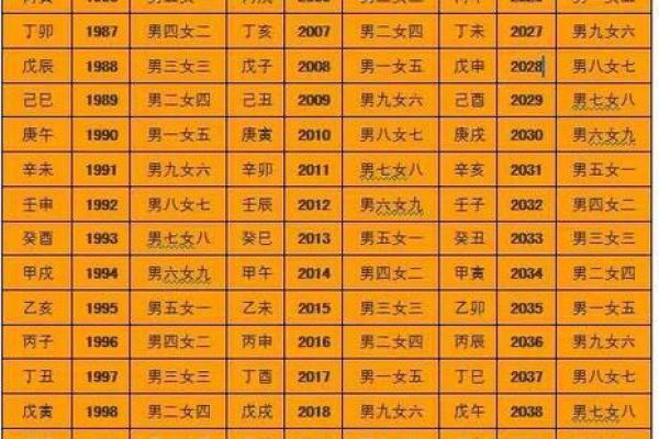 合婚看什么？解析生辰八字泄露对婚姻匹配的影响