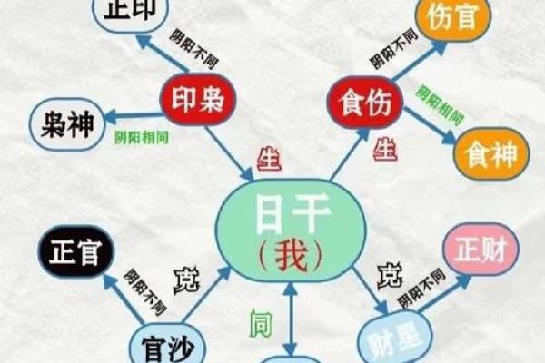 命运密码大揭秘：如何通过十神掌控自己的命运走向