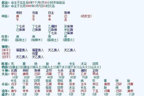 误区揭露：命理吉凶星的真正意义竟然是这个！