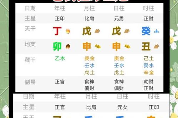 八字解析：合婚看什么？如何通过生辰八字预测寿命