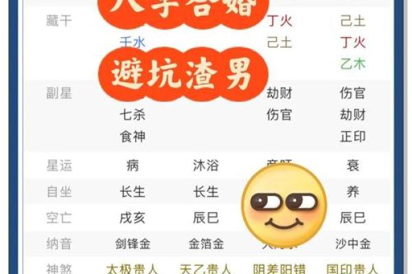 合婚看什么？解析生辰八字数字对婚姻的影响