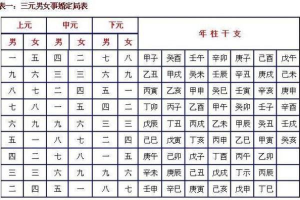 揭秘生辰八字算骨重对照表：能改运吗？合婚看什么？
