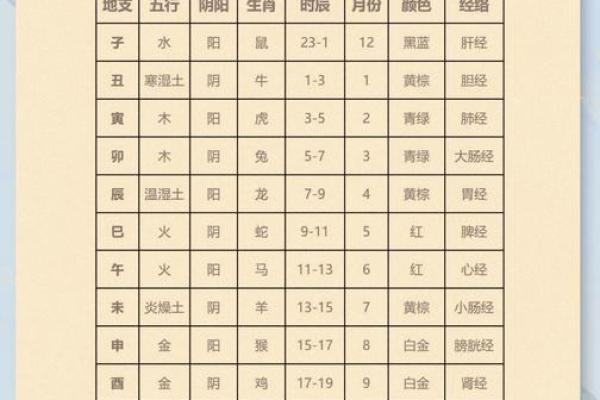 解析人的生辰八字：能否改运？合婚的关键因素与命运的奥秘