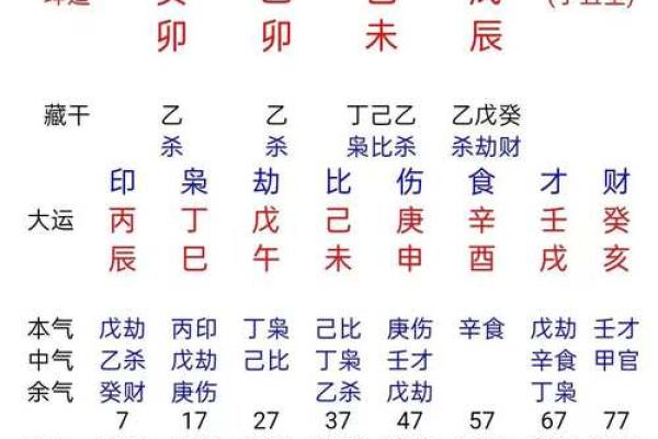 免费生辰八字婚姻配对能改运吗？解答你对合婚的所有疑问