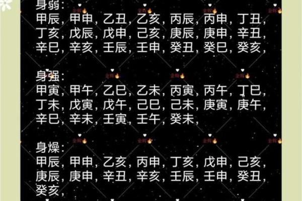 生辰八字日柱解密，合婚时该如何看待日柱影响？