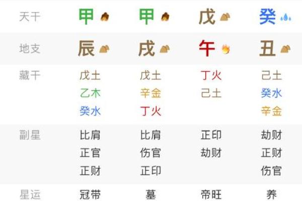 四月生辰八字能改运吗？揭秘如何通过八字调整命运