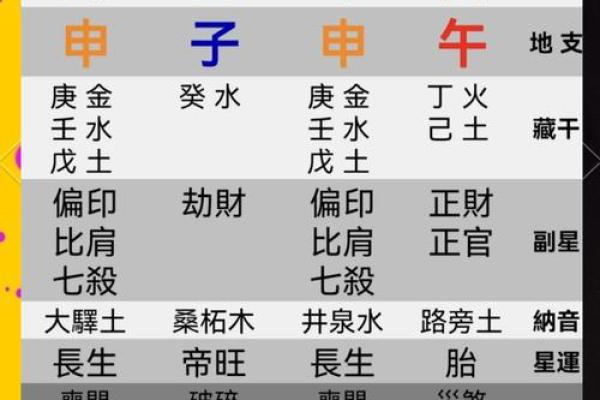 事业命运暗藏玄机，误入这些八字误区你可能一生难改