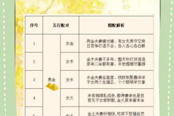 想知道合婚如何决定？生辰八字揭秘你的命运匹配度